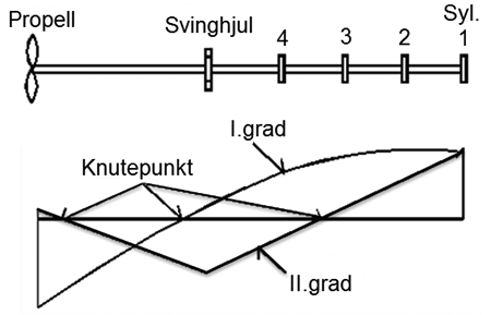 Et bilde som inneholder line, diagram, Plottdiagram, tekst Automatisk generert beskrivelse