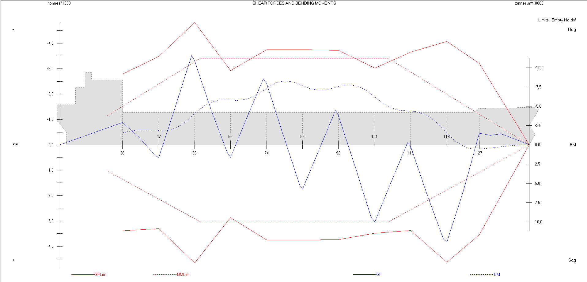 Et bilde som inneholder tekst, diagram, line, Plottdiagram Automatisk generert beskrivelse